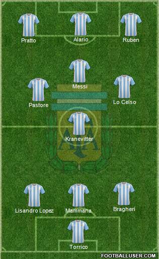 Argentina Formation 2016