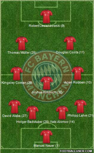 FC Bayern München Formation 2016