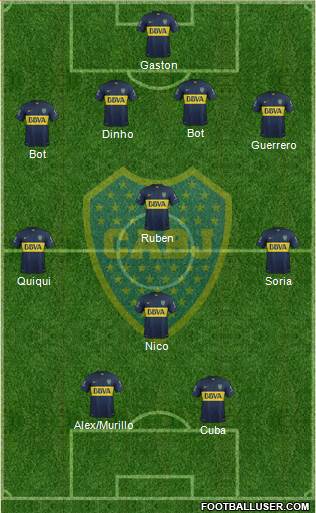 Boca Juniors Formation 2016