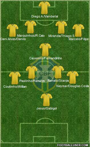 Brazil Formation 2016