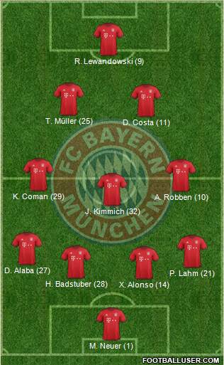 FC Bayern München Formation 2016