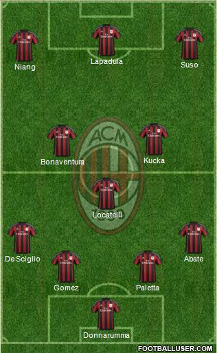 A.C. Milan Formation 2016