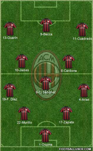A.C. Milan Formation 2016