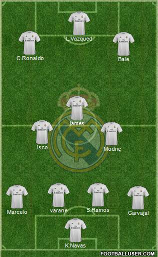 Real Madrid C.F. Formation 2016