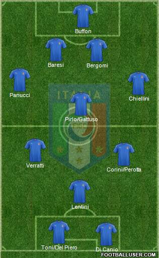 Italy Formation 2016