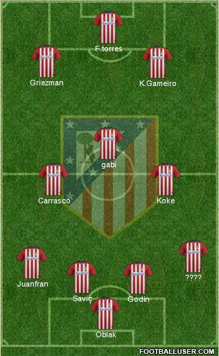 C. Atlético Madrid S.A.D. Formation 2016