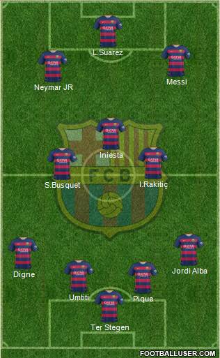 F.C. Barcelona Formation 2016