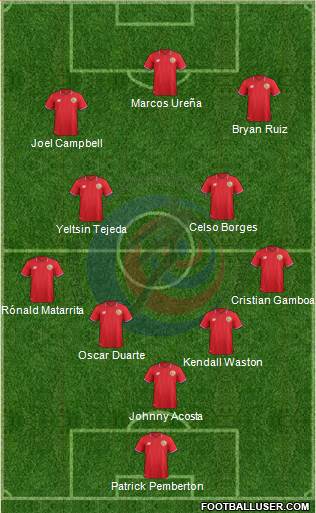 Costa Rica Formation 2016