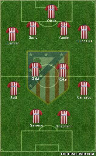 C. Atlético Madrid S.A.D. Formation 2016