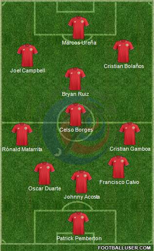 Costa Rica Formation 2016