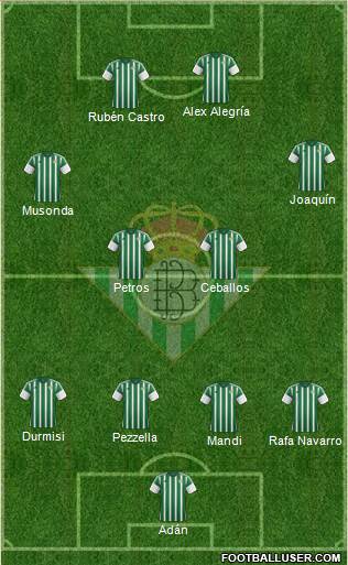 Real Betis B., S.A.D. Formation 2016