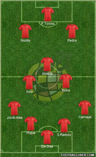 Spain Formation 2016