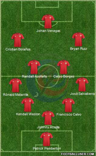 Costa Rica Formation 2016
