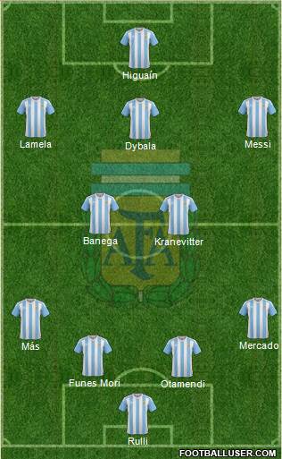 Argentina Formation 2016