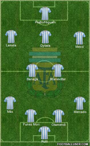 Argentina Formation 2016