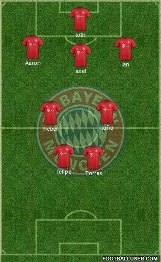 FC Bayern München Formation 2016