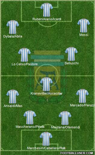 Argentina Formation 2016
