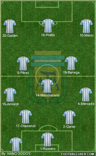 Argentina Formation 2016