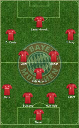 FC Bayern München Formation 2016