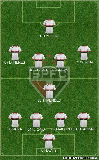 São Paulo FC Formation 2016