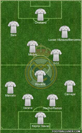 Real Madrid C.F. Formation 2016