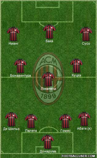 A.C. Milan Formation 2016