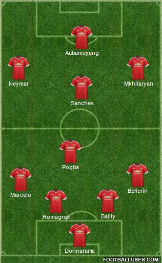 Manchester United Formation 2016