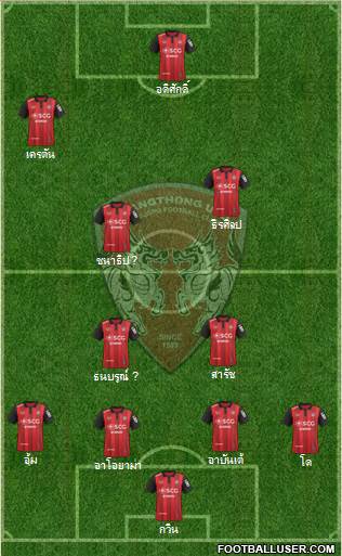 Muang Thong United Formation 2016