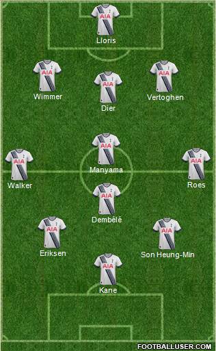 Tottenham Hotspur Formation 2016