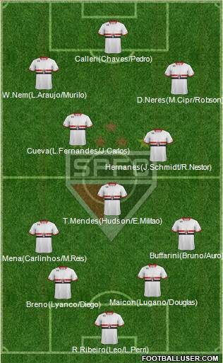 São Paulo FC Formation 2016