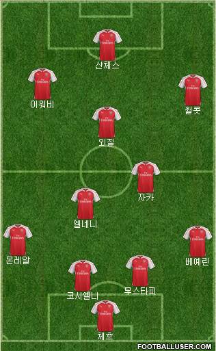 Arsenal Formation 2016