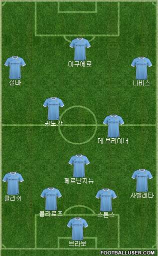 Manchester City Formation 2016