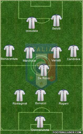 Italy Formation 2016