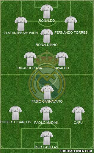 Real Madrid C.F. Formation 2016