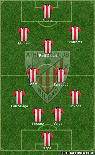 Bilbao Athletic Formation 2016