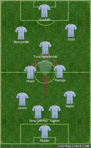 R.C. Celta S.A.D. Formation 2016