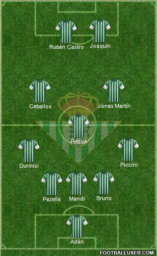 Real Betis B., S.A.D. Formation 2016