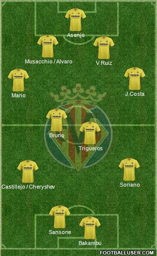 Villarreal C.F., S.A.D. Formation 2016