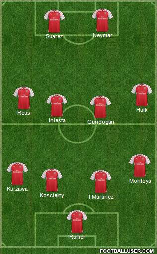 Arsenal Formation 2016