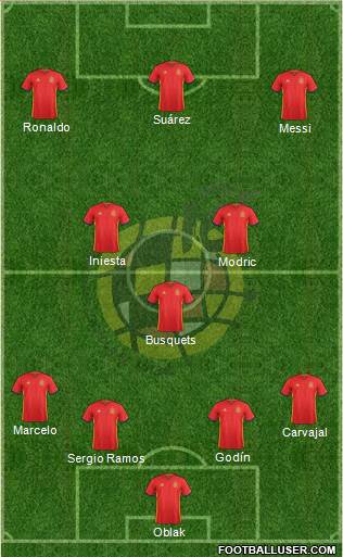 Spain Formation 2016