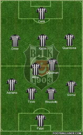 Besiktas JK Formation 2016