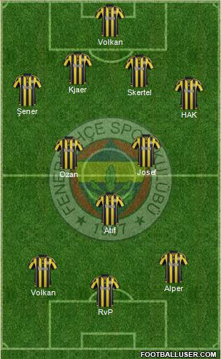 Fenerbahçe SK Formation 2016