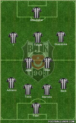 Besiktas JK Formation 2016