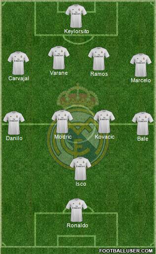Real Madrid C.F. Formation 2016