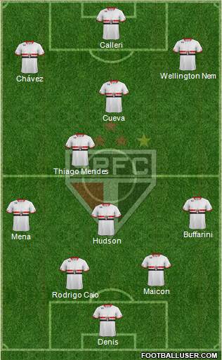 São Paulo FC Formation 2016