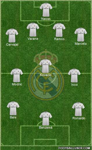 Real Madrid C.F. Formation 2016