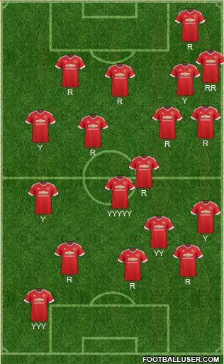 Manchester United Formation 2016