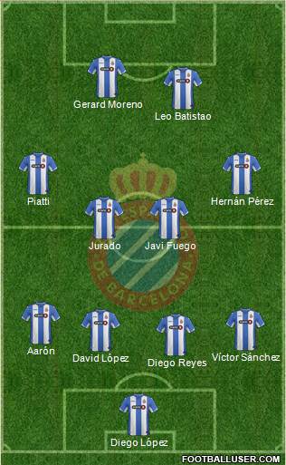 R.C.D. Espanyol de Barcelona S.A.D. Formation 2016
