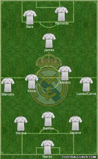 Real Madrid C.F. Formation 2016