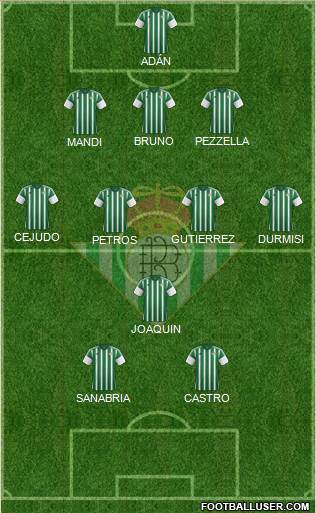 Real Betis B., S.A.D. Formation 2016